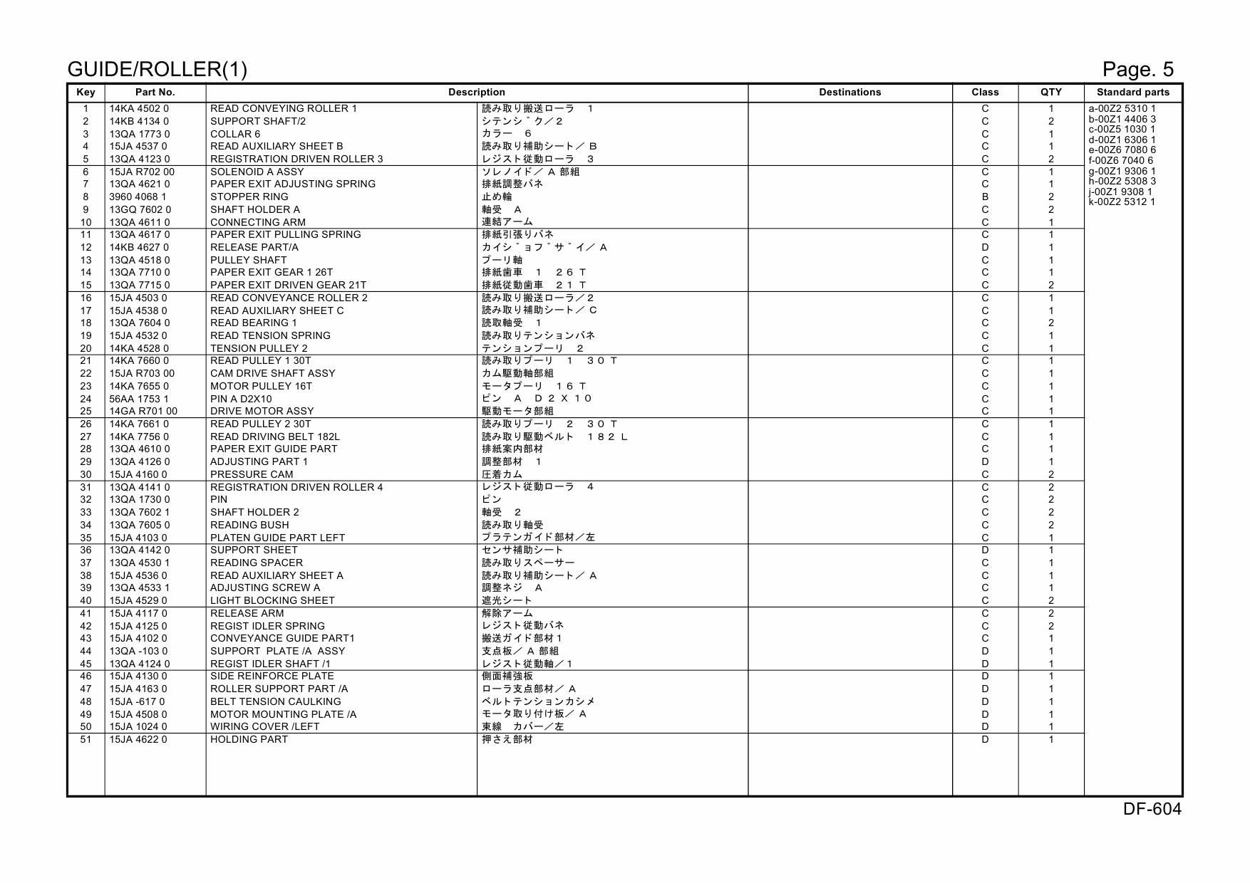 Konica-Minolta Options DF-604 15JA Parts Manual-2